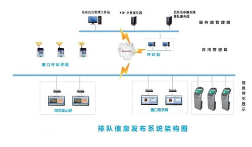 千博智能科技 高效排隊叫號管理系統，賦能網絡技術服務新體驗