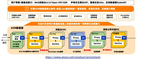 托管式服務(wù)網(wǎng)絡(luò) 云原生時(shí)代的應(yīng)用體系架構(gòu)進(jìn)化